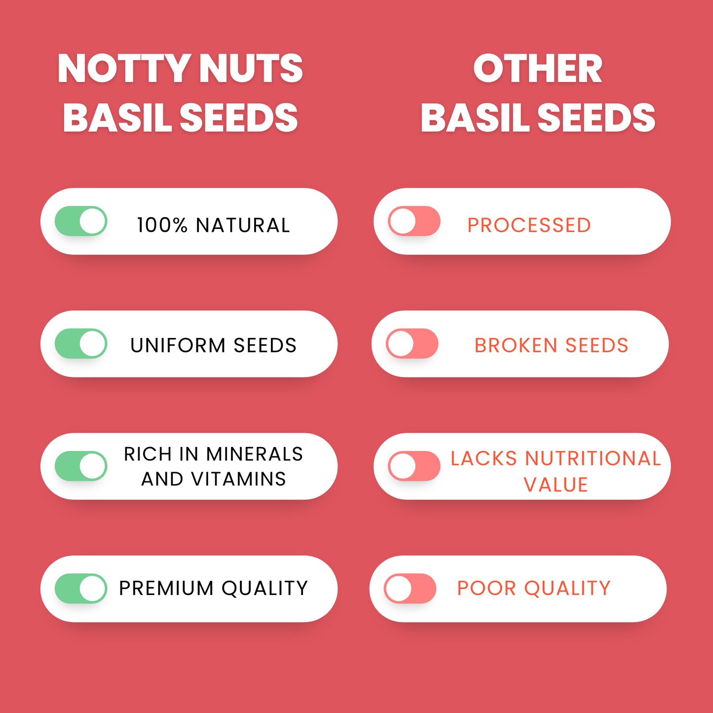Sabja/Basil Seed