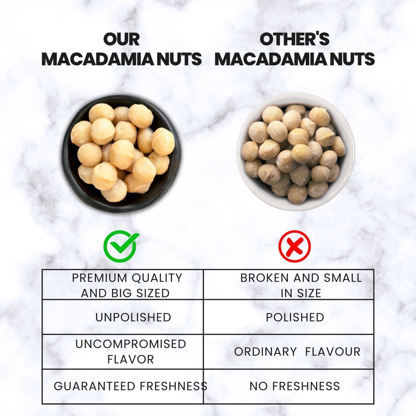 Exotic macadamia nuts