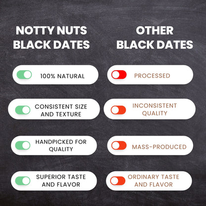 Black Dates