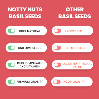 Sabja/Basil Seed