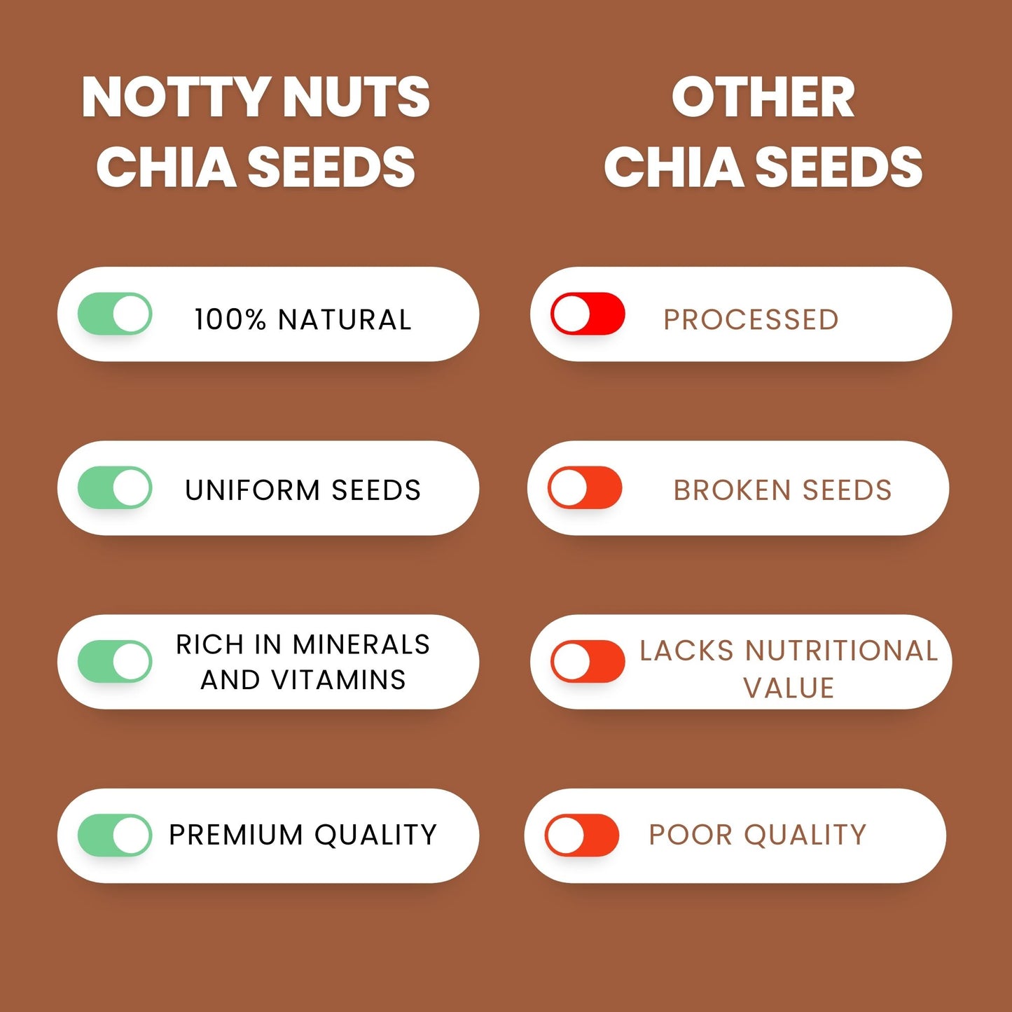 Chia Seeds