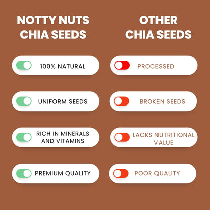 Chia Seeds