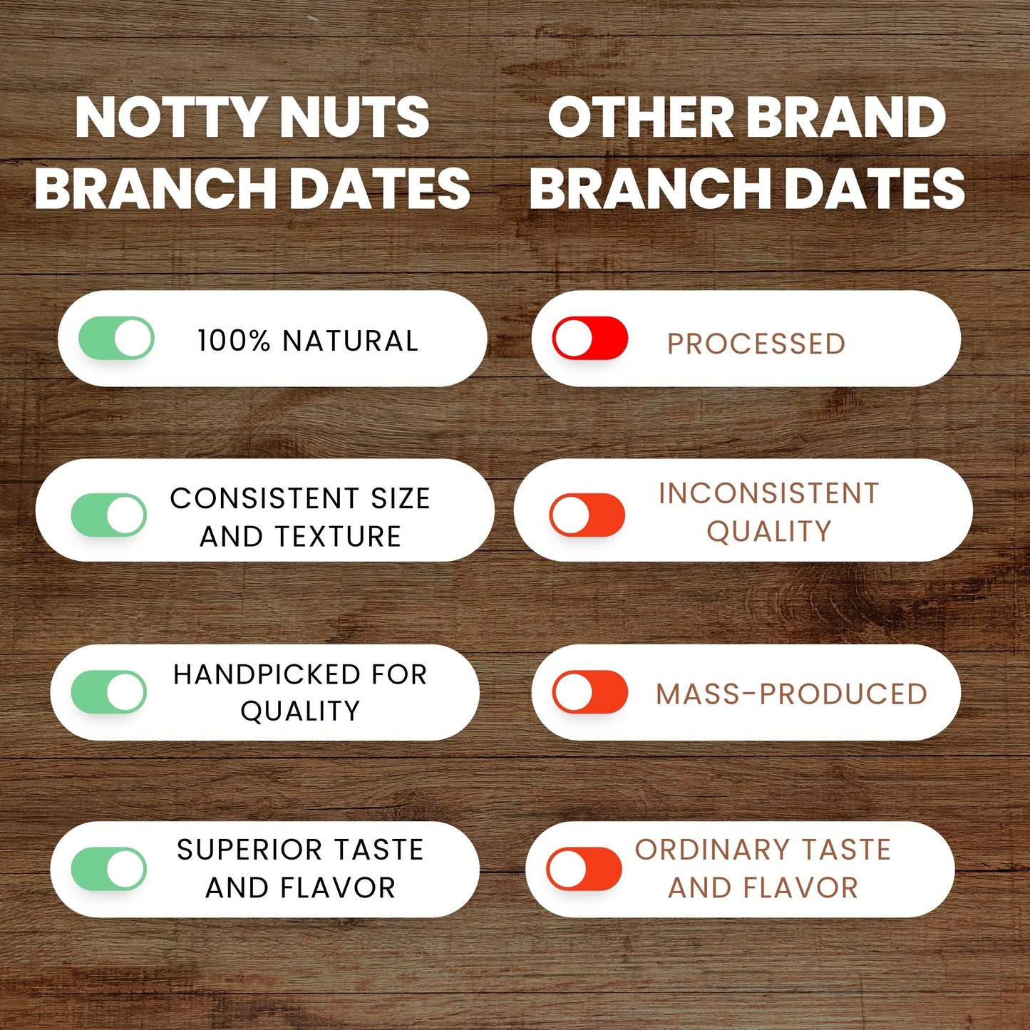 Premium Branch Dates