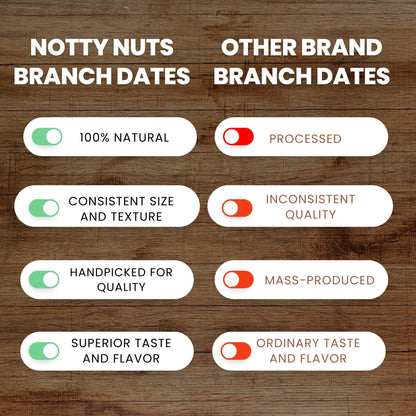 Premium Branch Dates