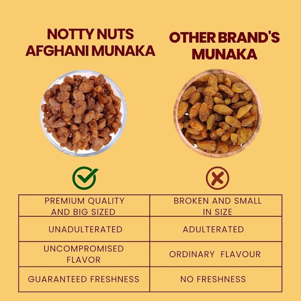 Munakka